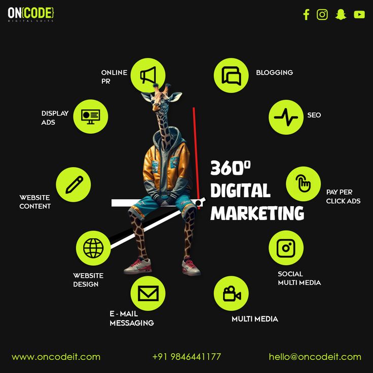 Best Digital Marketing Company in Perinthalmanna