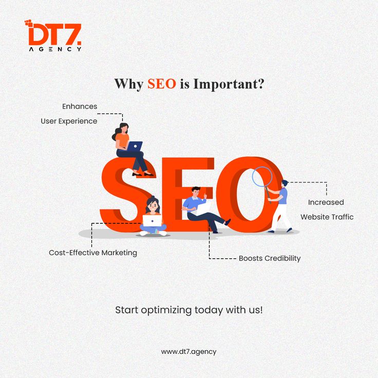 Seo Service in perinthalmanna